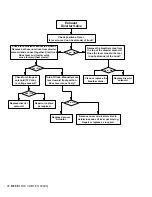 Preview for 47 page of BlueLine VORTEX 8000Q Service And Operation Manual