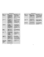 Preview for 11 page of BluePoint Fasteners BP-303A Instruction Manual