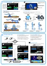 Preview for 4 page of Blueprint Subsea ArtemisPRO Quick Reference Manual