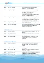 Предварительный просмотр 37 страницы Blueprint Subsea seatrac X100 Series Manual