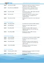 Предварительный просмотр 38 страницы Blueprint Subsea seatrac X100 Series Manual