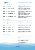 Предварительный просмотр 39 страницы Blueprint Subsea seatrac X100 Series Manual