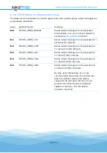 Предварительный просмотр 44 страницы Blueprint Subsea seatrac X100 Series Manual