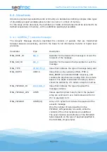 Предварительный просмотр 45 страницы Blueprint Subsea seatrac X100 Series Manual