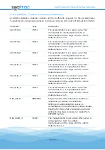 Preview for 50 page of Blueprint Subsea seatrac X100 Series Manual