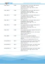 Preview for 51 page of Blueprint Subsea seatrac X100 Series Manual