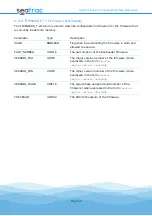 Preview for 52 page of Blueprint Subsea seatrac X100 Series Manual