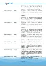 Preview for 79 page of Blueprint Subsea seatrac X100 Series Manual