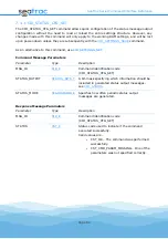 Preview for 82 page of Blueprint Subsea seatrac X100 Series Manual