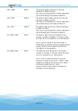 Preview for 93 page of Blueprint Subsea seatrac X100 Series Manual