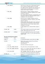 Предварительный просмотр 117 страницы Blueprint Subsea seatrac X100 Series Manual