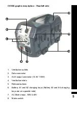 Предварительный просмотр 5 страницы Blueshape CVS8X Operating Instructions Manual