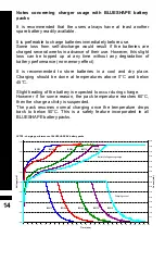 Предварительный просмотр 14 страницы Blueshape CVTR2 Operating Instructions Manual