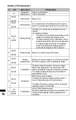 Preview for 10 page of Blueshape CVTR2P Operating Instructions Manual