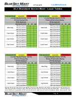 Preview for 12 page of BlueSky Mast AL1 STANDARD Series User Manual