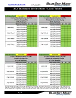 Preview for 13 page of BlueSky Mast AL1 STANDARD Series User Manual