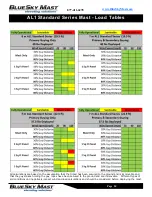 Preview for 14 page of BlueSky Mast AL1 STANDARD Series User Manual