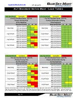 Preview for 15 page of BlueSky Mast AL1 STANDARD Series User Manual