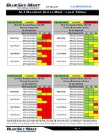 Preview for 16 page of BlueSky Mast AL1 STANDARD Series User Manual