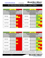 Preview for 17 page of BlueSky Mast AL1 STANDARD Series User Manual