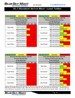 Preview for 18 page of BlueSky Mast AL1 STANDARD Series User Manual