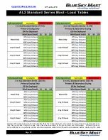 Preview for 19 page of BlueSky Mast AL1 STANDARD Series User Manual