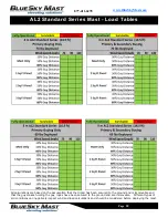 Preview for 20 page of BlueSky Mast AL1 STANDARD Series User Manual