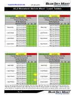 Preview for 21 page of BlueSky Mast AL1 STANDARD Series User Manual