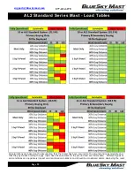 Preview for 23 page of BlueSky Mast AL1 STANDARD Series User Manual