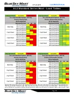 Preview for 24 page of BlueSky Mast AL1 STANDARD Series User Manual