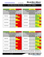 Preview for 25 page of BlueSky Mast AL1 STANDARD Series User Manual