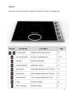 Preview for 12 page of BlueStar BSP36INDCKT Use & Care Manual