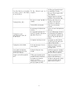 Preview for 52 page of Bluestone Appliance BCIM44 User Manual