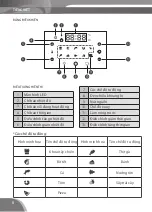 Предварительный просмотр 6 страницы Bluestone AFB-5888 User Manual