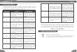 Preview for 7 page of Bluestone ICB-6629 User Manual