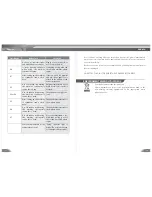 Preview for 10 page of Bluestone ICB - 6679 User Manual