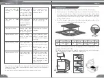 Предварительный просмотр 17 страницы Bluestone ICB-6868 User Manual