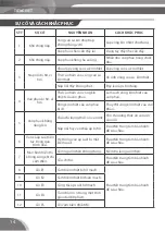 Предварительный просмотр 14 страницы Bluestone PCB-5763 User Manual