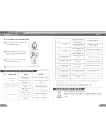 Предварительный просмотр 17 страницы Bluestone PCB-5769D User Manual