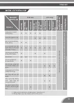 Preview for 13 page of Bluestone RCB-5525 User Manual