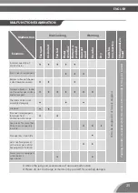 Preview for 25 page of Bluestone RCB-5525 User Manual