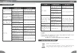 Preview for 7 page of Bluestone RCB-5936 User Manual