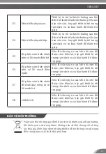 Preview for 13 page of Bluestone RCB-5991 User Manual