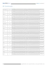 Preview for 12 page of Bluestream CMX44CS User Manual