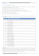 Preview for 16 page of Bluestream Multicast IP50HD-RX User Manual