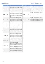 Preview for 16 page of Bluestream PLA66ARC V2 User Manual