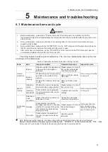 Предварительный просмотр 30 страницы BlueSun BSM33K-B User Manual