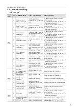 Предварительный просмотр 31 страницы BlueSun BSM33K-B User Manual