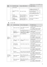 Предварительный просмотр 32 страницы BlueSun BSM33K-B User Manual