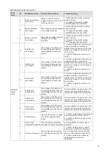 Предварительный просмотр 33 страницы BlueSun BSM33K-B User Manual